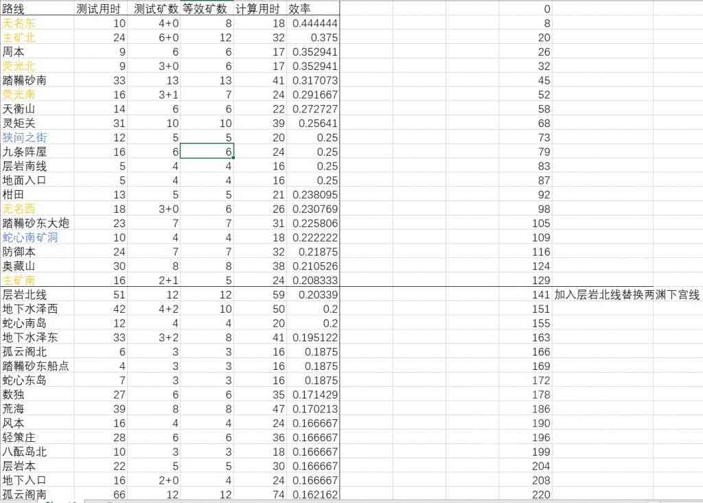 原神：基于2.6版本对旧联机挖矿图的更新