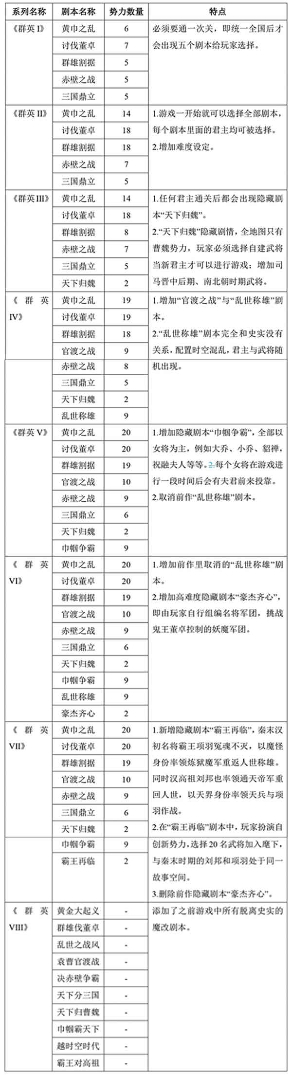 游戏论·中国故事｜《三国群英传》十年回顾：历史与仙魔之间