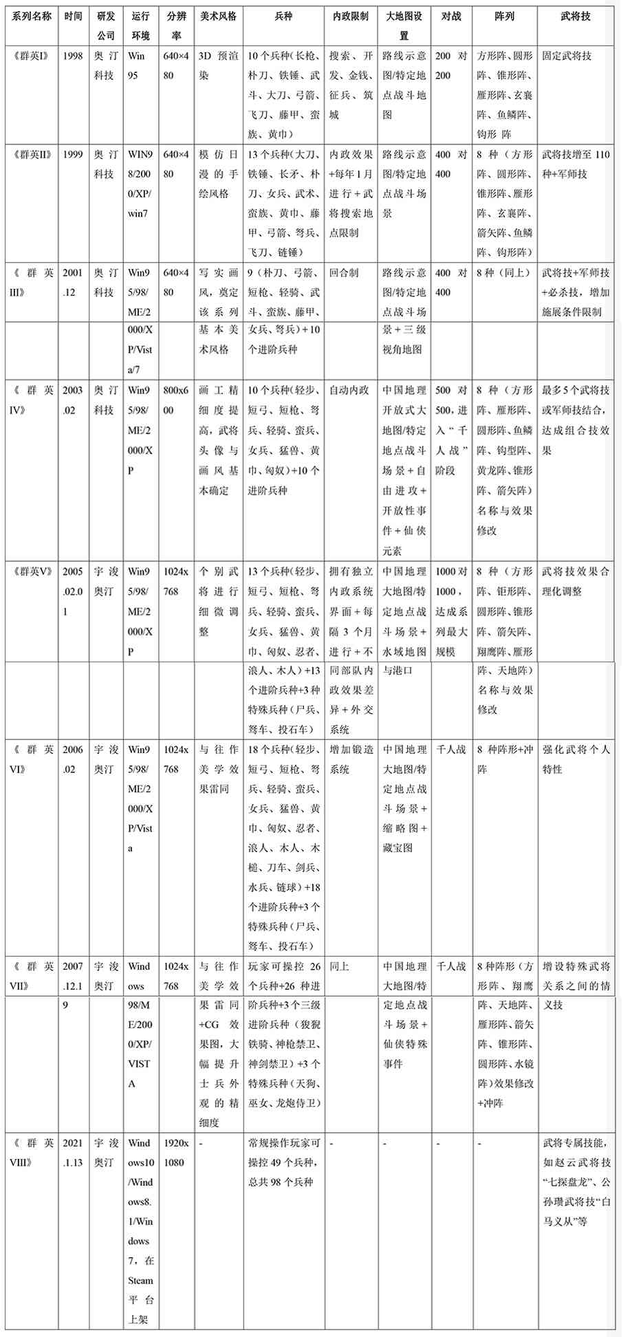 游戏论·中国故事｜《三国群英传》十年回顾：历史与仙魔之间