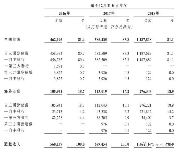 妹子，你最爱玩的《熹妃Q传》一年赚7亿，老板要去香港上市了