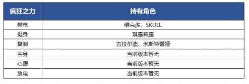 另一个伊甸疯狂之力是什么 另一个伊甸疯狂之力用法