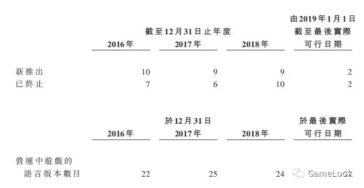 妹子，你最爱玩的《熹妃Q传》一年赚7亿，老板要去香港上市了