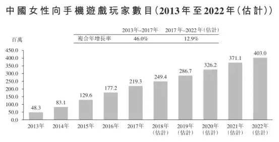 妹子，你最爱玩的《熹妃Q传》一年赚7亿，老板要去香港上市了