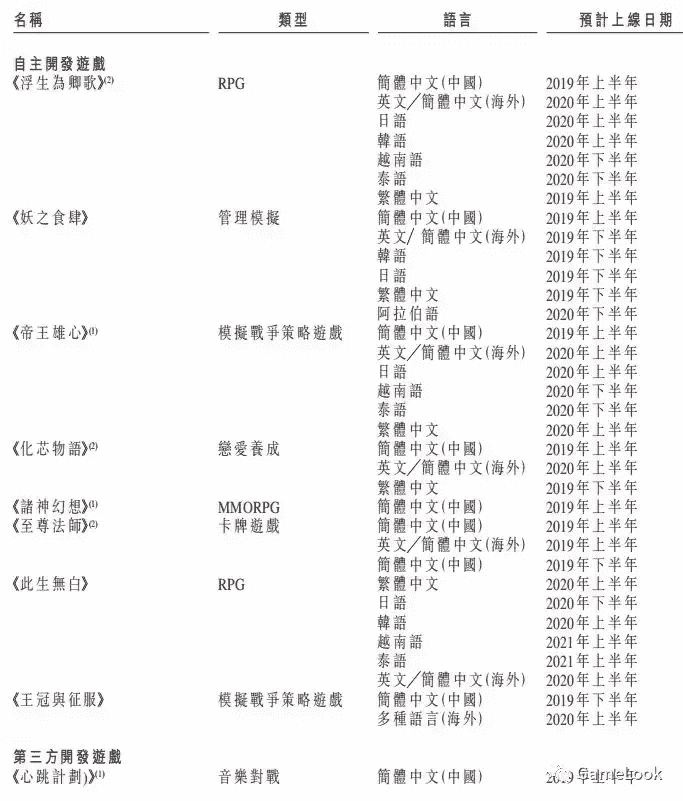 妹子，你最爱玩的《熹妃Q传》一年赚7亿，老板要去香港上市了