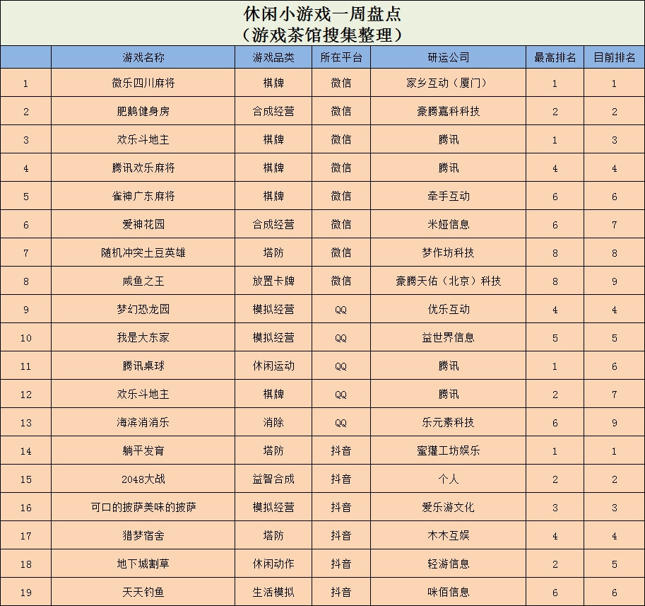 抖音TOP3，iOS TOP1，《可口的披萨美味的披萨》多平台蹿红