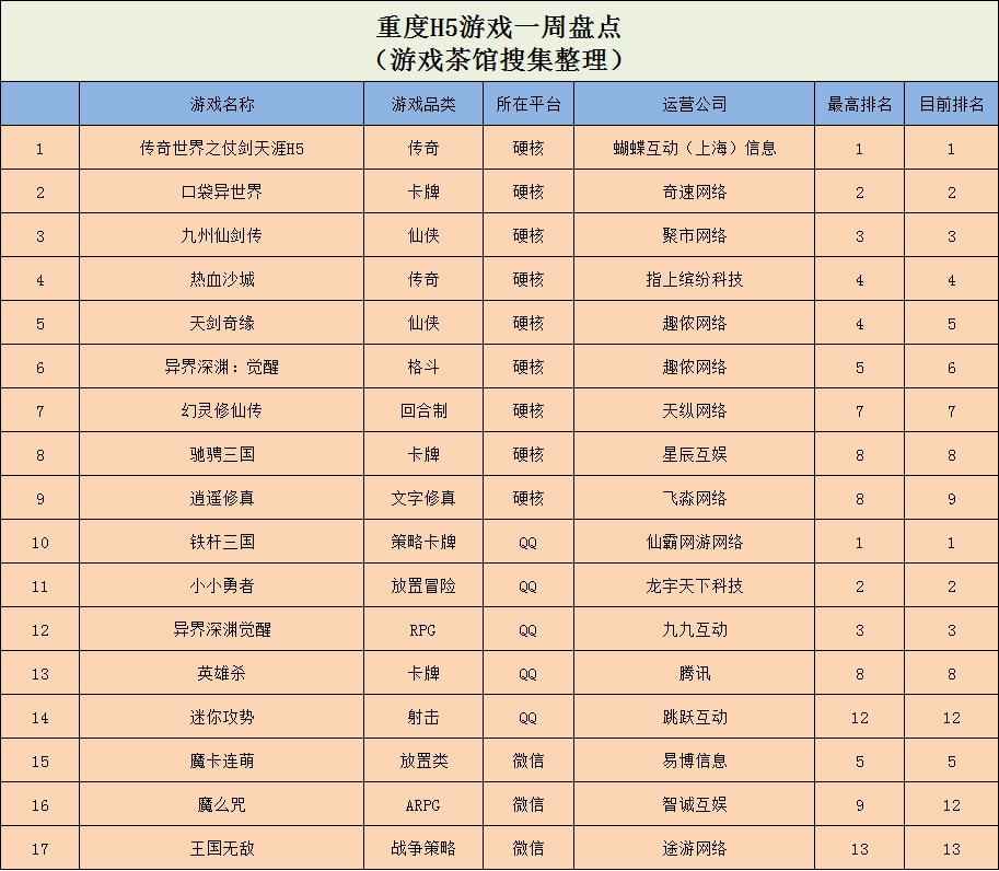 抖音TOP3，iOS TOP1，《可口的披萨美味的披萨》多平台蹿红