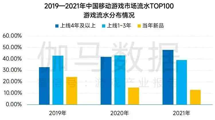 二次元成游戏业增长极，米哈游一家占1/3老中青厂商展开军备竞赛