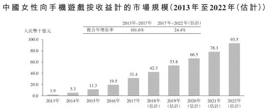 妹子，你最爱玩的《熹妃Q传》一年赚7亿，老板要去香港上市了