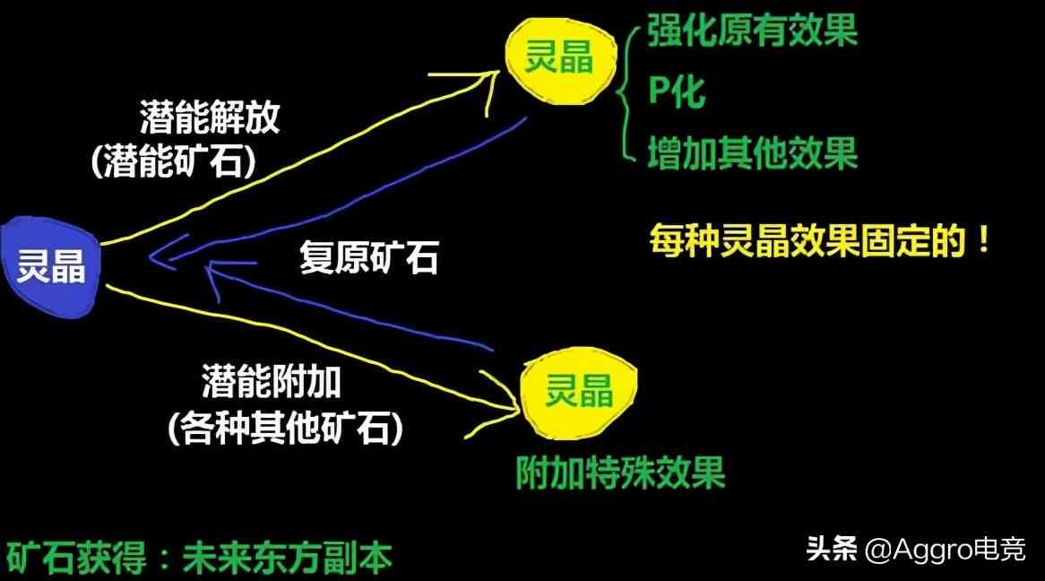 策划都“傻”了，大佬玩家肝出副本攻略，数值精准到个位数