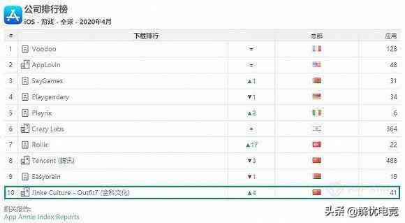 4月手游营收排名：B站杀入上半区，环比大涨378%