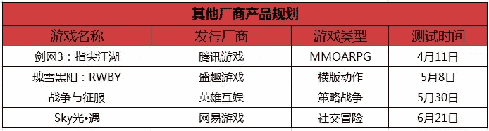 2019年3月新游回顾：353款游戏开测，IP游戏强势霸榜