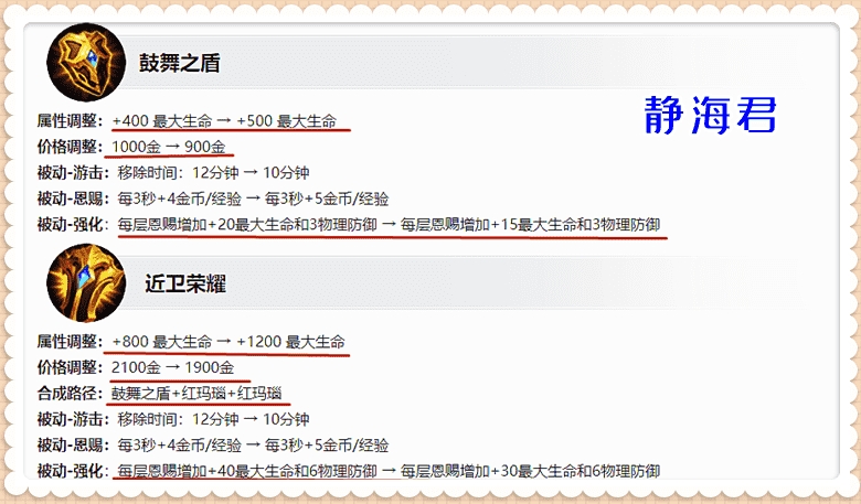 王者荣耀：S27辅助的3点改动，装备调整是小事，评分系统才是关键