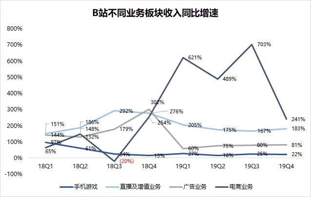 最前线 | B站独代的《公主连结》进入4月手游畅销榜Top10，会是下一个FGO吗？