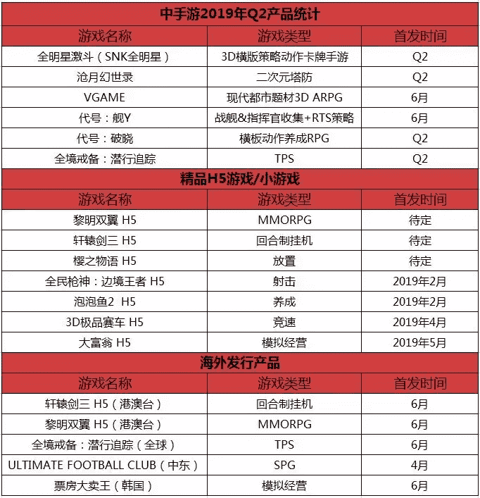 2019年3月新游回顾：353款游戏开测，IP游戏强势霸榜