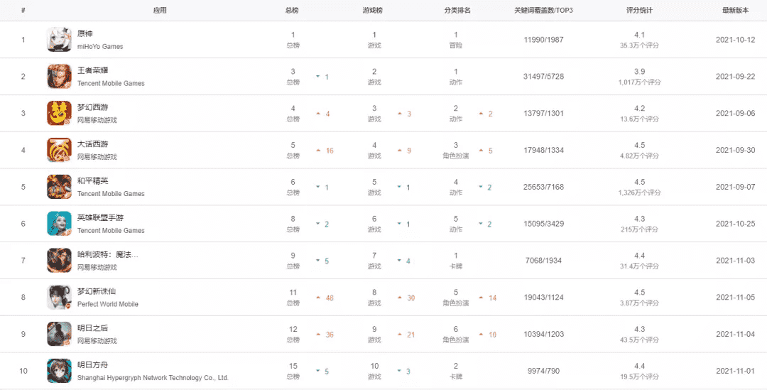 现代军武对抗丧尸军团？《明日之后》第四季实现手游端末日大战