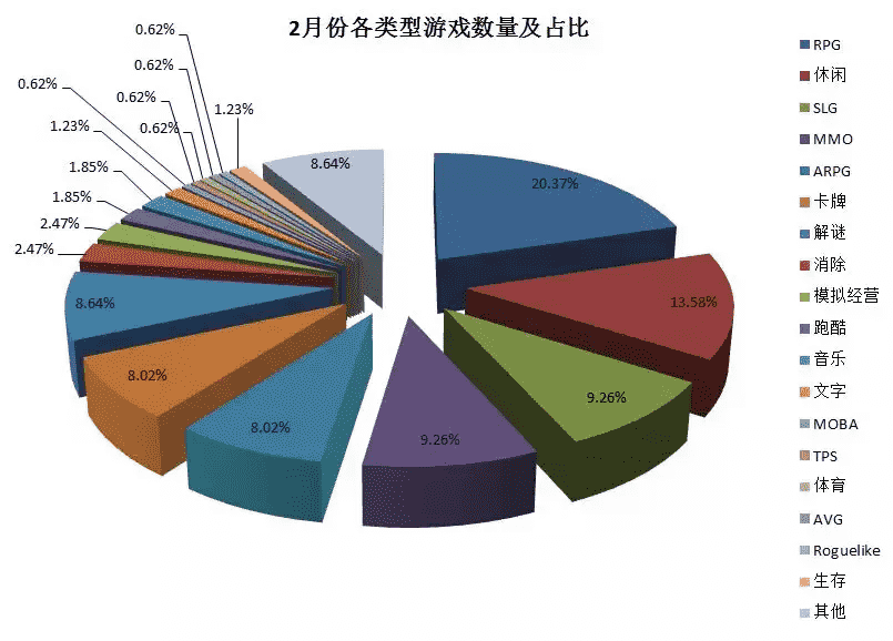 2019年3月新游回顾：353款游戏开测，IP游戏强势霸榜