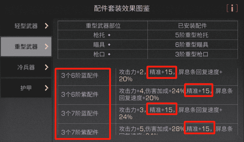 明日之后：精准属性提升指南，看这一篇就够了