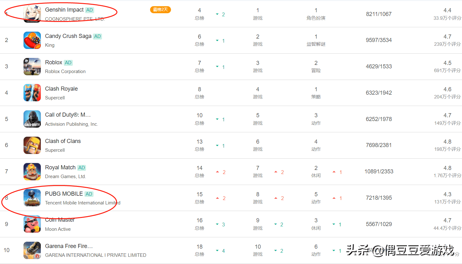 手游每日榜单（2022年4月1日）