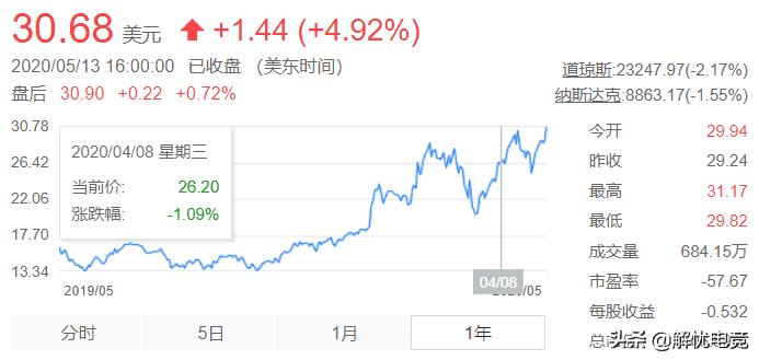 4月手游营收排名：B站杀入上半区，环比大涨378%