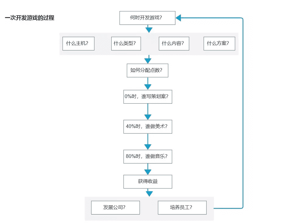 《游戏发展国》：我是怎样一步步沉迷进去的？