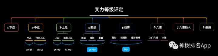 火影忍者全人物全时期「下忍」战斗力打分排名 有你中意的吗？