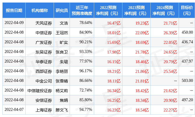 东方财富证券股份有限公司：发布报告对吉比特给出增持评级