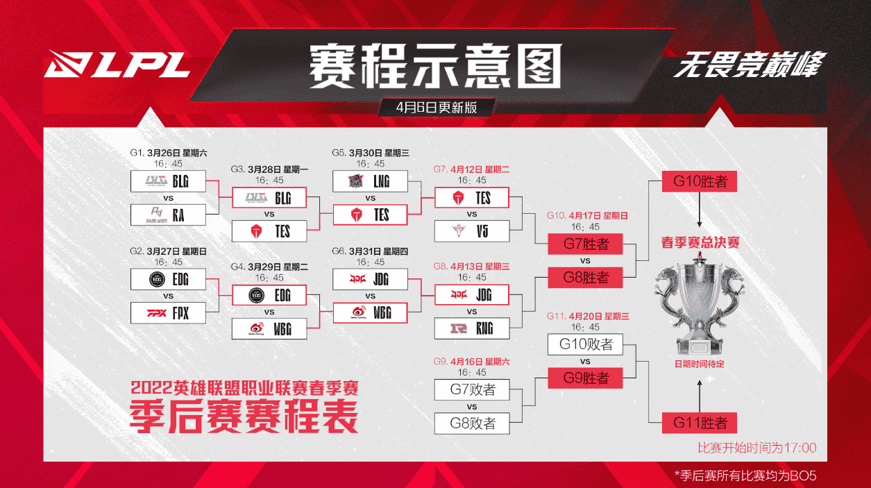 LPL春季赛季后赛延期！Doinb透露MSI消息，可能线上打