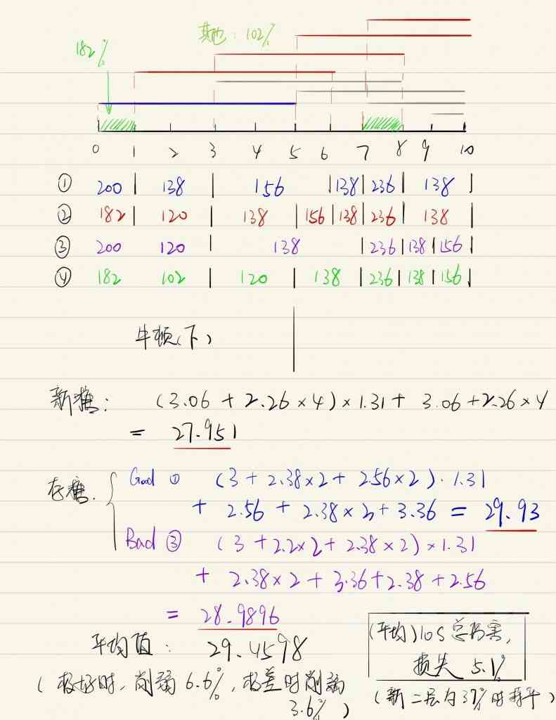 崩坏3：计算A希神恩山吹，在深渊中新旧糖收益对比V2