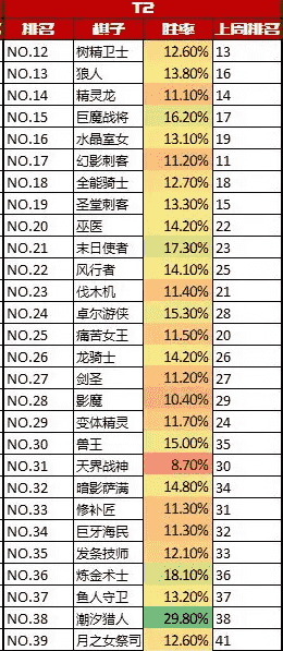 DOTA2自走棋四月第二周环境周报，果然是骑士的天下！