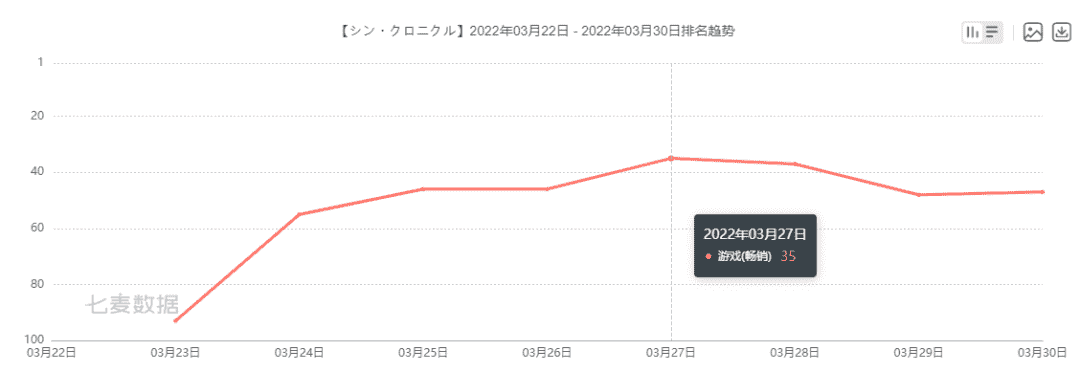 9年前畅销前二，新作挤不进Top 30，为何它被评“陈腐过时”？