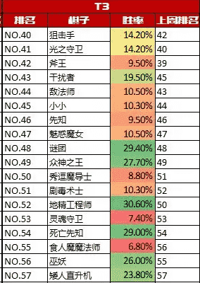 DOTA2自走棋四月第二周环境周报，果然是骑士的天下！