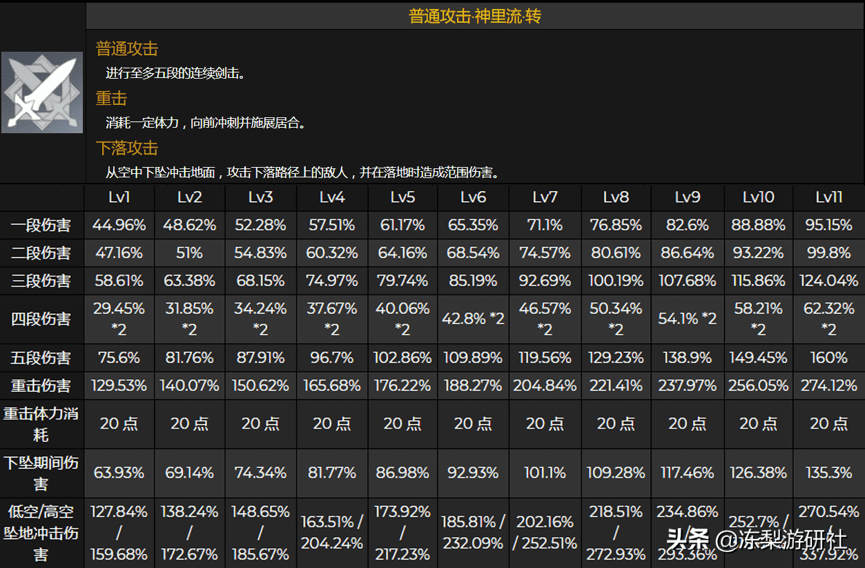 原神：神里绫人0命期望伤害，附带完整倍率数据，技能特性概述