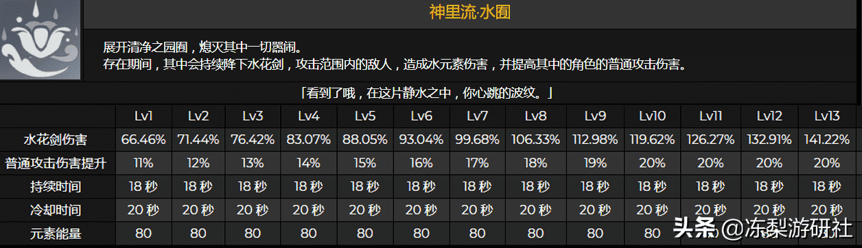 原神：神里绫人0命期望伤害，附带完整倍率数据，技能特性概述