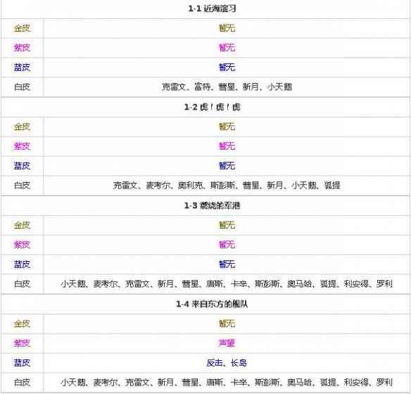 《碧蓝航线》最全打捞表分享 全关卡掉落舰船一览