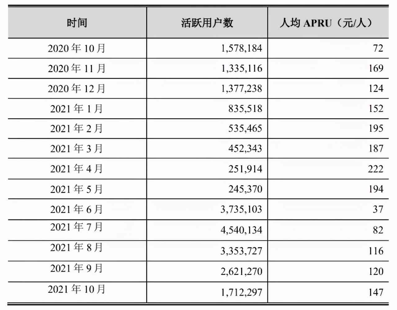 首款自研手游畅销榜第7，4款位居TOP50，朝夕光年晋级一线大厂？