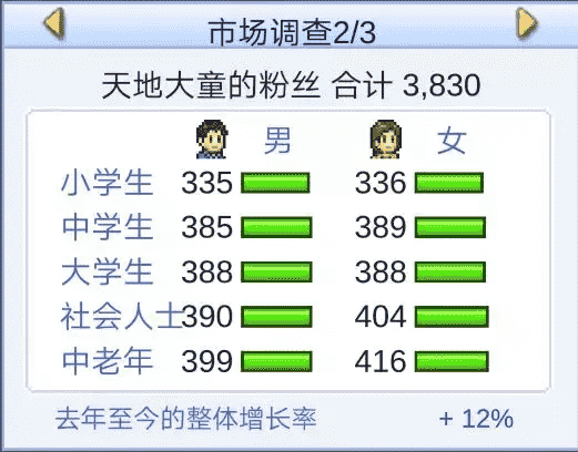 《游戏发展国》：我是怎样一步步沉迷进去的？