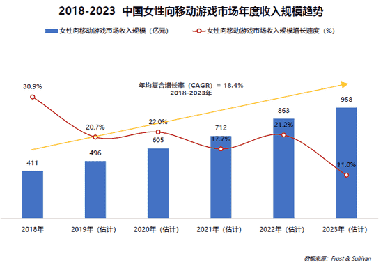 “玛丽苏”剧情背后，《光与夜之恋》如何用营销出圈？