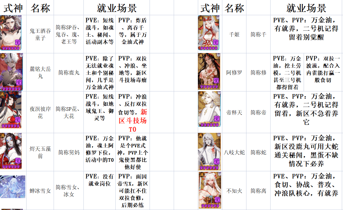 阴阳师：新区预约到底选谁好？或许大家推荐的“修鹿”不是最优解