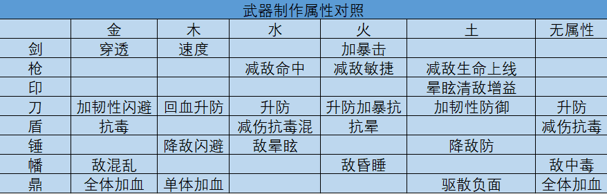 我的门派手游新手攻略合集