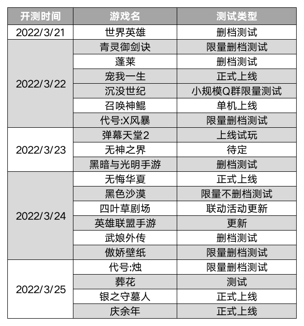 新游预报（3.21~3.27）丨《无悔华夏》《黑暗与光明》领衔