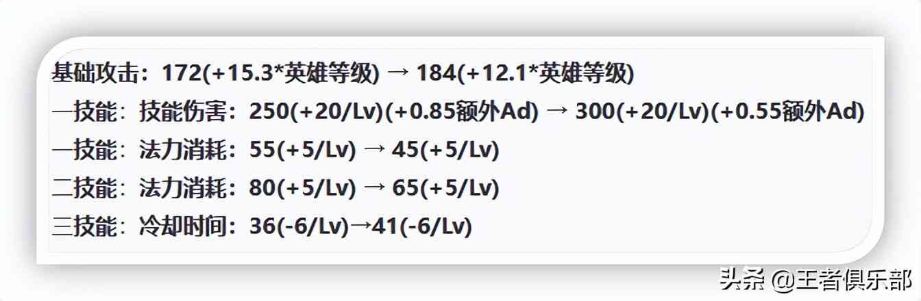 王者荣耀：S27赛季更新后，7位英雄平衡调整，谁加强谁降温？