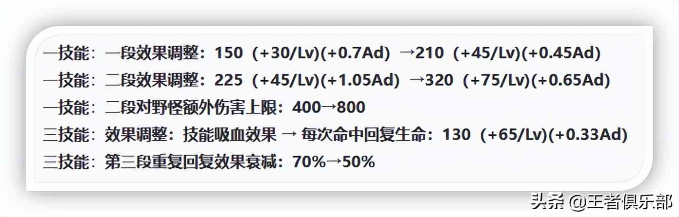 王者荣耀：S27赛季更新后，7位英雄平衡调整，谁加强谁降温？