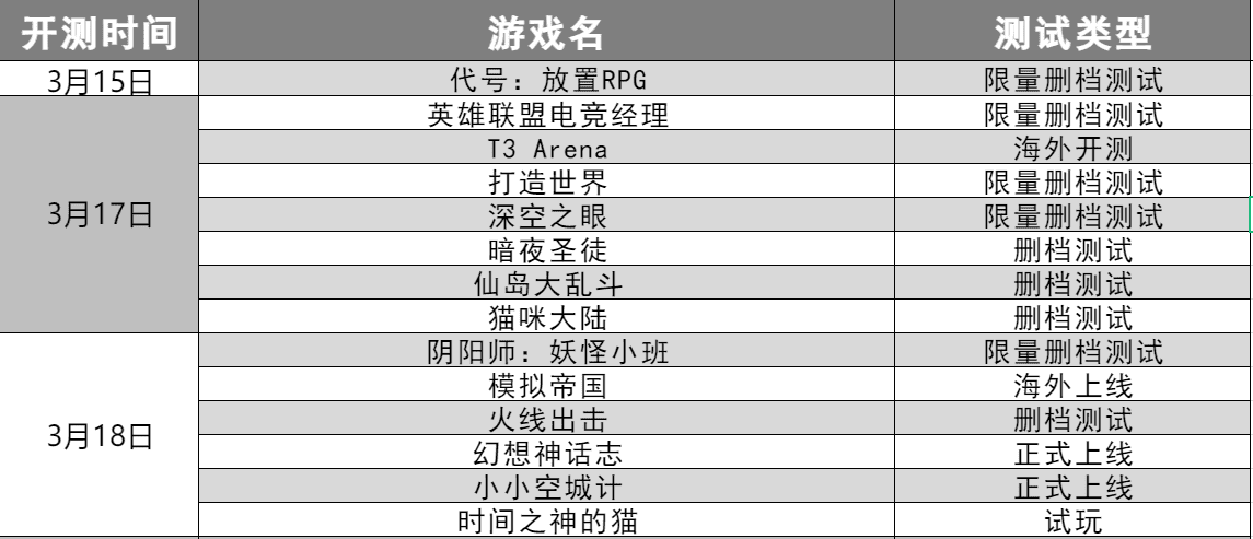 「手游开测表」下周3.14-3.20将上线/开测的手游