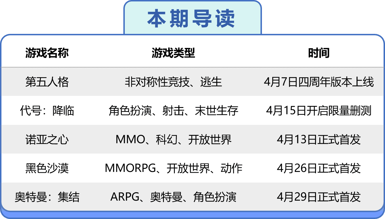 四月新游速递 |《奥特曼：集结》《诺亚之心》等新作将上线