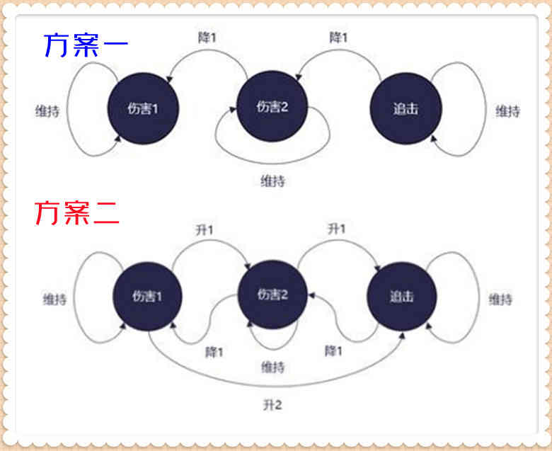 王者荣耀：宫本重做思路公布，专业人员就是厉害，一般人真看不懂