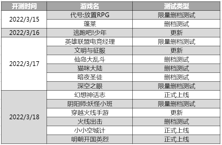 新游预报（3.14~3.20）丨《打造世界》《英雄联盟电竞经理》领衔