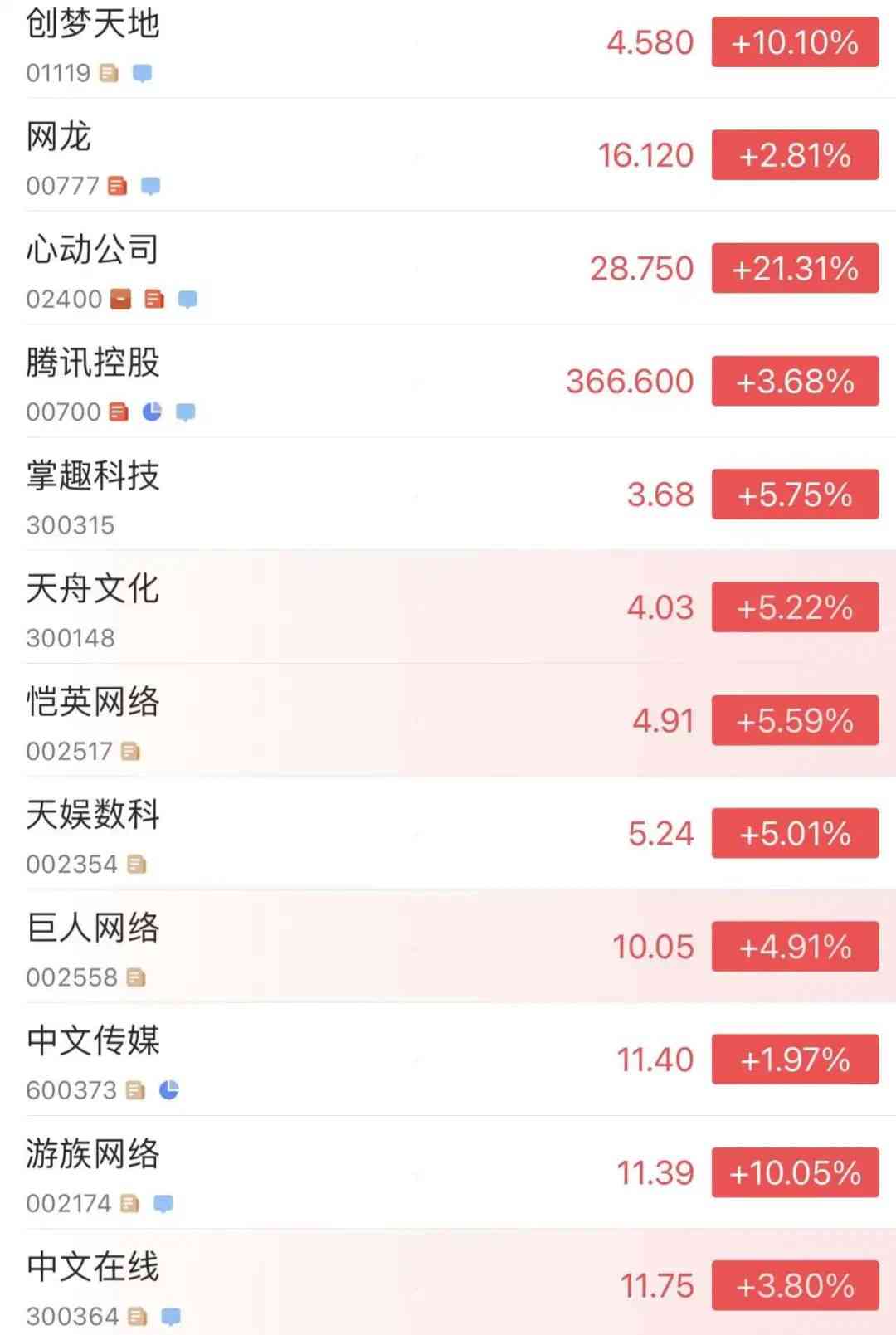 版号重开后的24小时：有人喜极而泣，有人毫无波澜