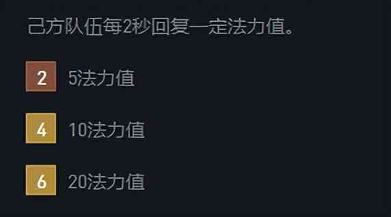 「云顶之弈」12.7更新内容，海克斯枪手大削，预计4月14日上线