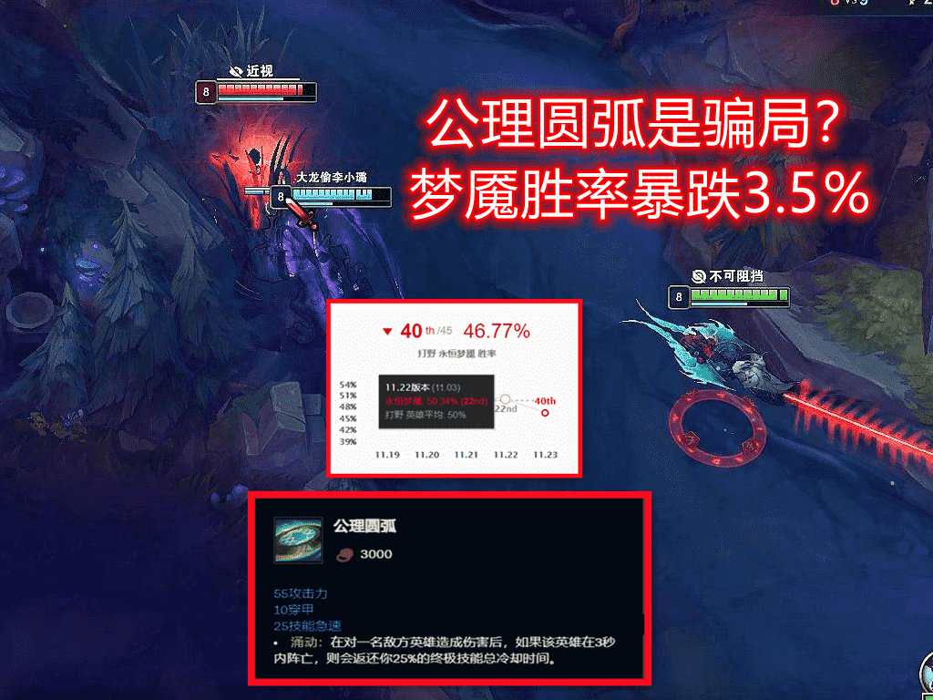 LOL公理圆弧是骗局？梦魇胜率暴跌3.5％，韩服大神新思路打破质疑
