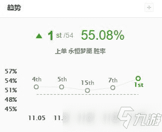 LOL11.9版本上单梦魇玩法装备搭配攻略 上单梦魇怎么玩